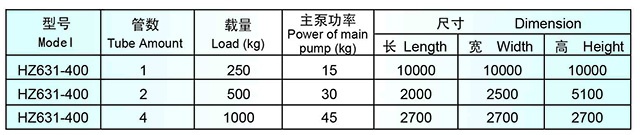 HZ631系列高温喷射染色机技术参数
