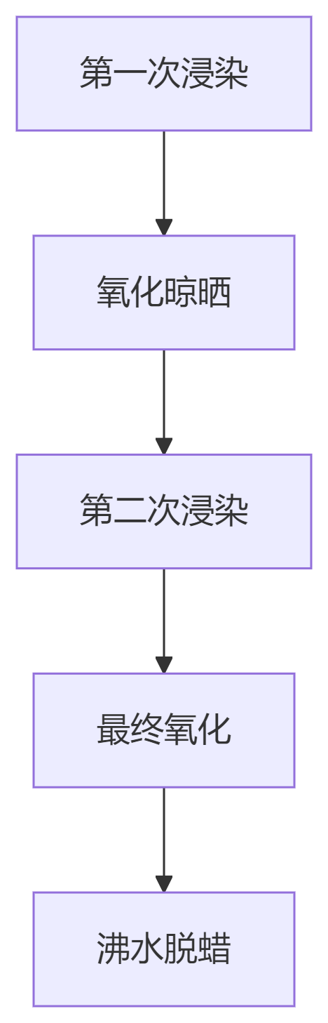 x7x7x7x7x7任你燥水蜜桃