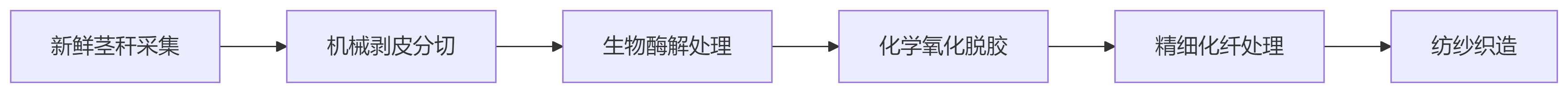 x7x7x7x7x7任你燥水蜜桃