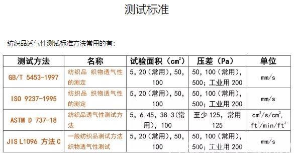 衣物透气性测试标准
